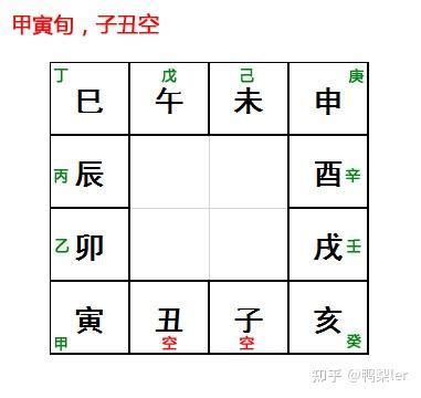 旬空化解|六爻旬空卦例心得分享，六爻解空亡的方式解析